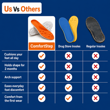 Comfort Step Insoles