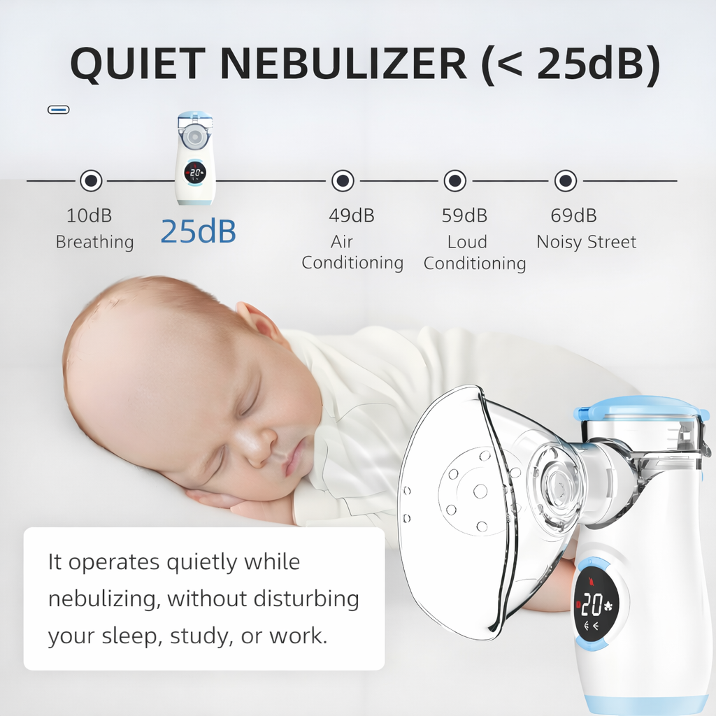Ultra Quiet Relief Nebulizer
