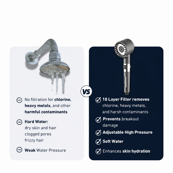 PureFlow Pro Shower Head System