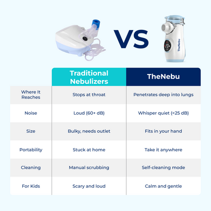 Ultra Quiet Relief Nebulizer