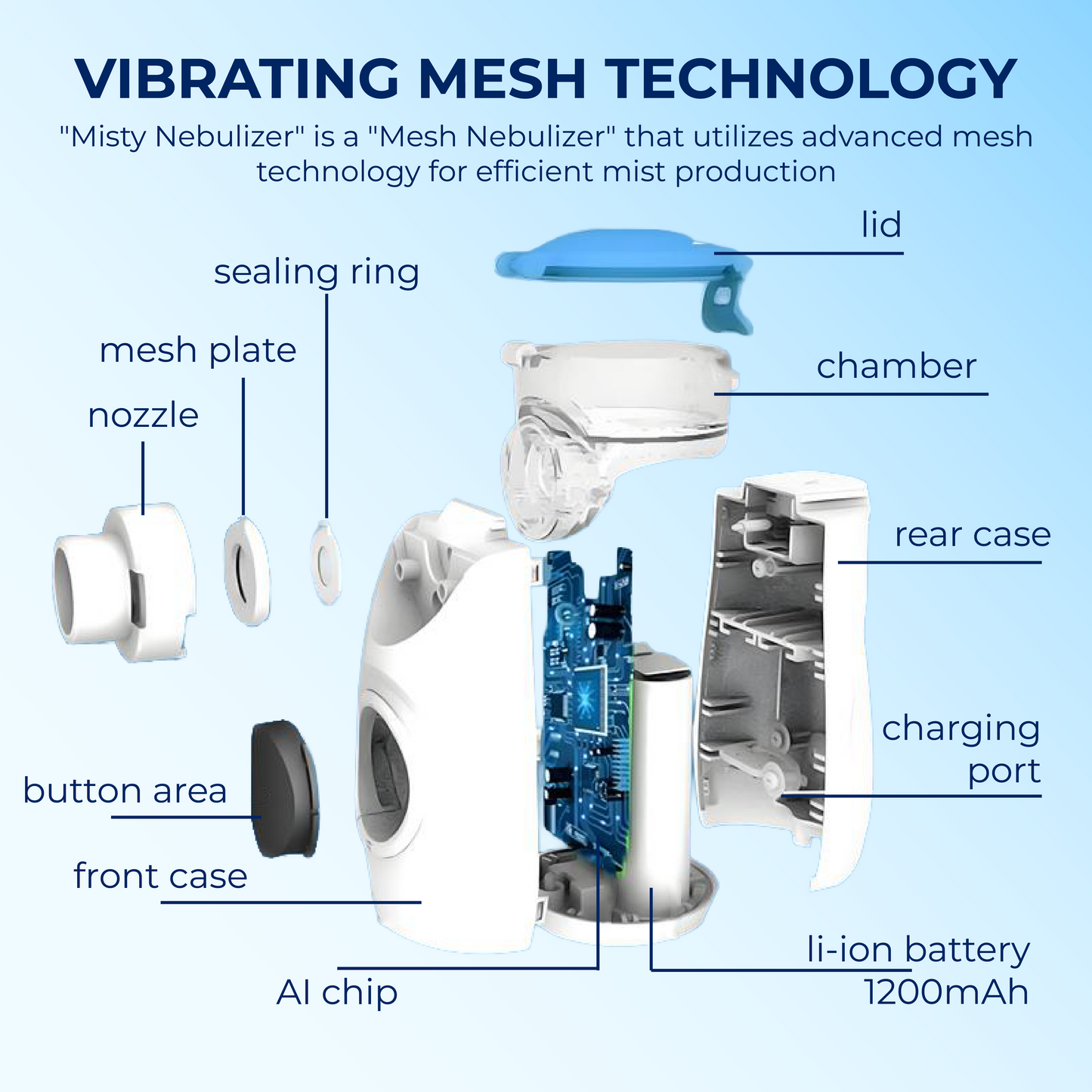 Ultra Quiet Relief Nebulizer
