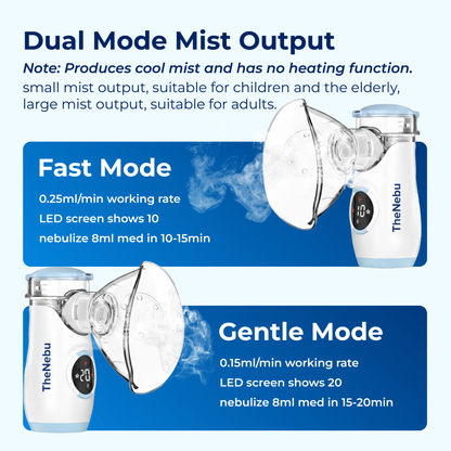 Ultra Quiet Relief Nebulizer